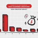 How Reliable Is Gwaa YouTube Monetisation Checker?