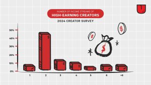 How Reliable Is Gwaa YouTube Monetisation Checker?