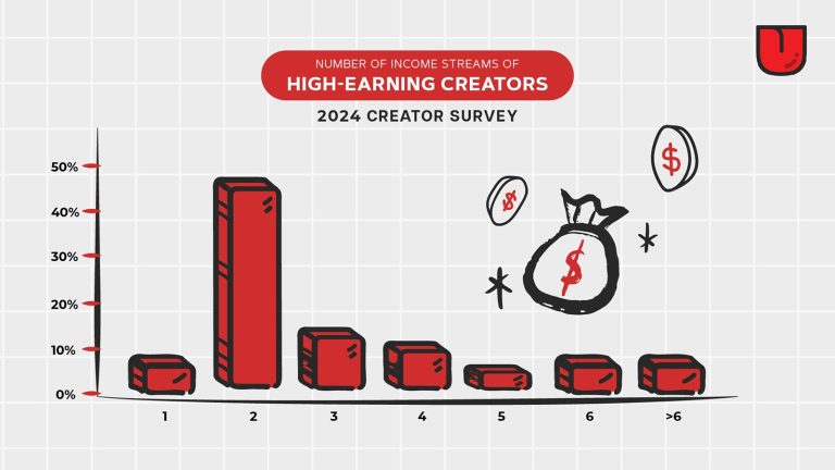 How Reliable Is Gwaa YouTube Monetisation Checker?